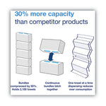 Load image into Gallery viewer, Peakserve Continuous Hand Towel, 1-ply, 7.91 X 8.85, White, 270 Wipes/pack, 12 Packs/carton