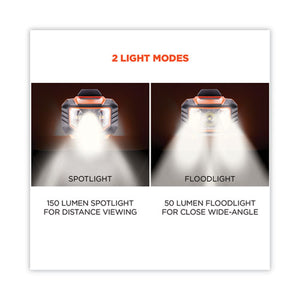 Skullerz 8981 Hard Hat Led Light, Orange, Ships In 1-3 Business Days