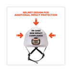 Load image into Gallery viewer, Skullerz 8975led Class C Safety Helmet W/8981 Universal Led Headlamp, 6-pt Ratchet Susp, White, Ships In 1-3 Business Days
